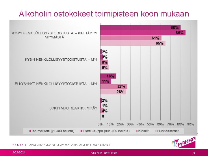 Alkoholin ostokokeet toimipisteen koon mukaan P A K K A | PAIKALLINEN ALKOHOLI-, TUPAKKA- Alkoholin ostokokeet toimipisteen koon mukaan P A K K A | PAIKALLINEN ALKOHOLI-, TUPAKKA-