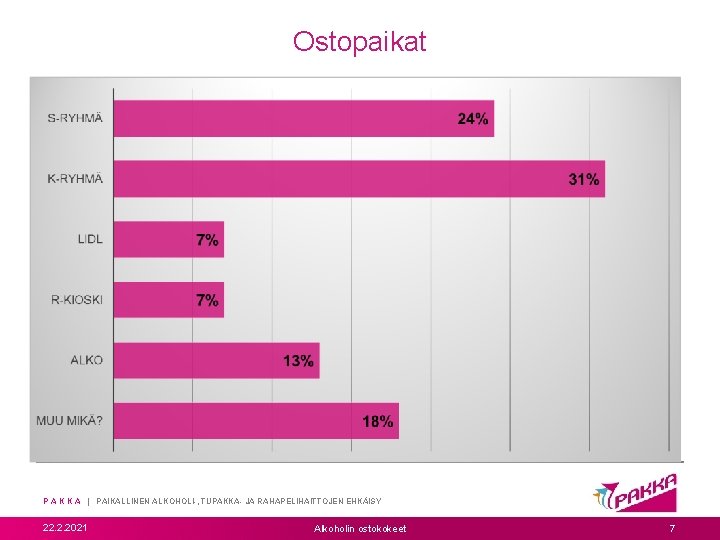 Ostopaikat P A K K A | PAIKALLINEN ALKOHOLI-, TUPAKKA- JA RAHAPELIHAITTOJEN EHKÄISY 22. Ostopaikat P A K K A | PAIKALLINEN ALKOHOLI-, TUPAKKA- JA RAHAPELIHAITTOJEN EHKÄISY 22.