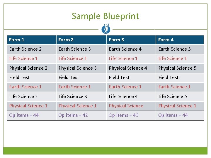 Sample Blueprint Form 1 Form 2 Form 3 Form 4 Earth Science 2 Earth