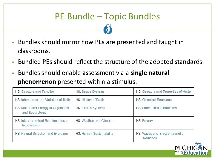 PE Bundle – Topic Bundles • Bundles should mirror how PEs are presented and