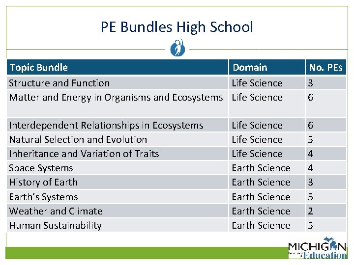 PE Bundles High School Topic Bundle Domain Structure and Function Life Science Matter and