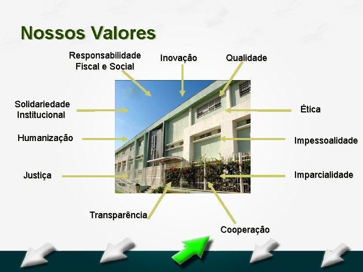 Hospital Geral Dr. Waldemar Alcântara Nossos Valores Responsabilidade Fiscal e Social Inovação Qualidade Solidariedade