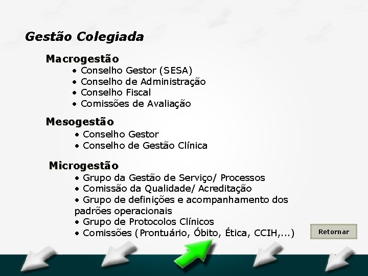 Hospital Geral Dr. Waldemar Alcântara Gestão Colegiada Macrogestão • • Conselho Gestor (SESA) Conselho