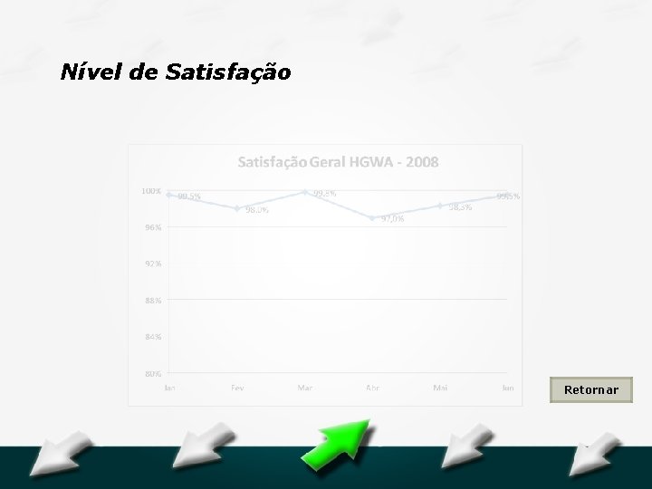 Hospital Geral Dr. Waldemar Alcântara Nível de Satisfação Retornar 