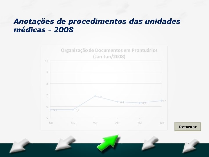 Hospital Geral Dr. Waldemar Alcântara Anotações de procedimentos das unidades médicas - 2008 Retornar