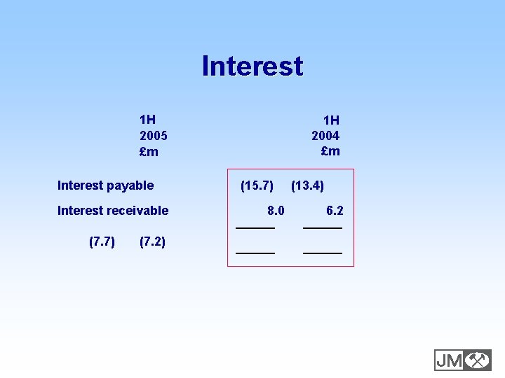 Interest 1 H 2005 £m Interest payable Interest receivable (7. 7) 1 H 2004