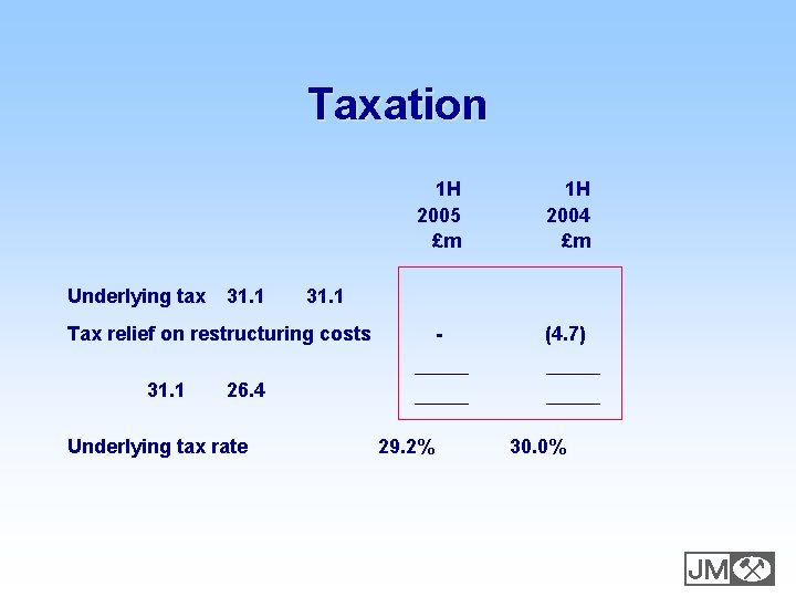 Taxation Underlying tax 31. 1 1 H 2005 £m 1 H 2004 £m -
