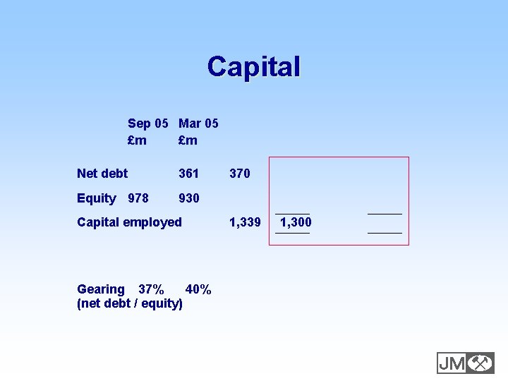 Capital Sep 05 Mar 05 £m £m Net debt 361 Equity 978 930 Capital