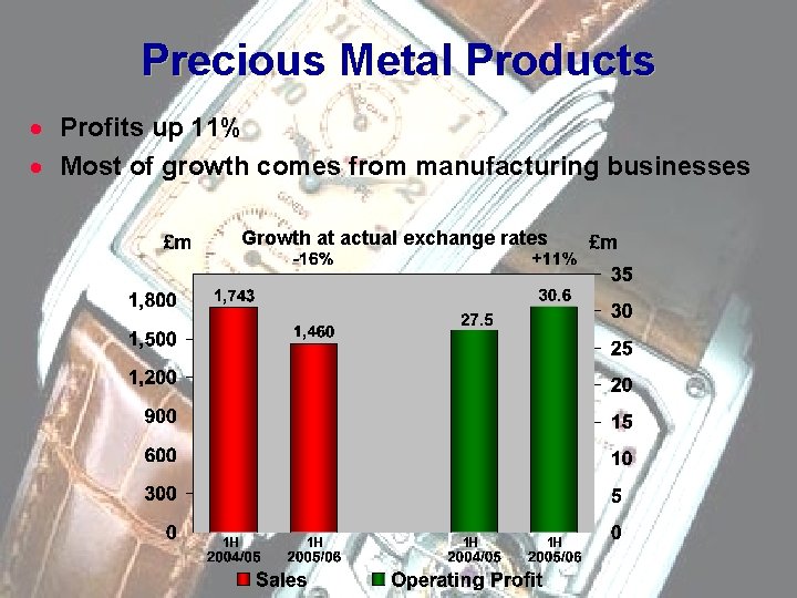 Precious Metal Products · Profits up 11% · Most of growth comes from manufacturing