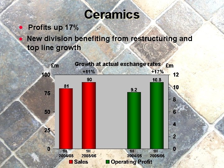· Profits up 17% Ceramics · New division benefiting from restructuring and top line