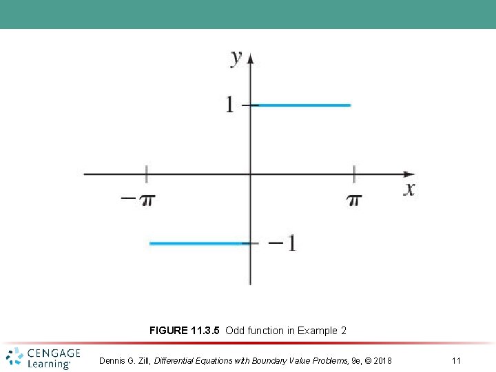 FIGURE 11. 3. 5 Odd function in Example 2 Dennis G. Zill, Differential Equations