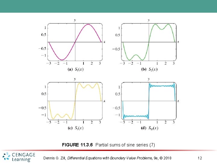 FIGURE 11. 3. 6 Partial sums of sine series (7) Dennis G. Zill, Differential