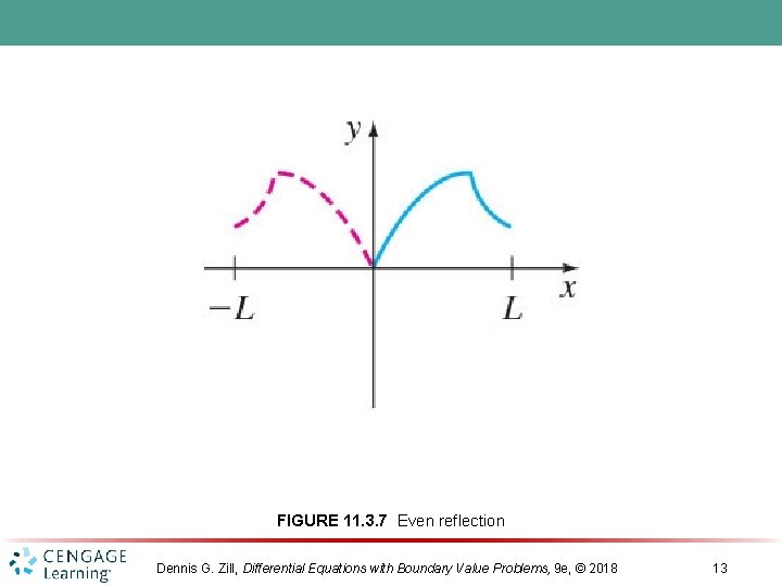 Chapter 11 Fourier Series Dennis G Zill Differential