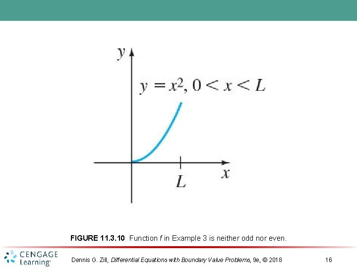 FIGURE 11. 3. 10 Function f in Example 3 is neither odd nor even.