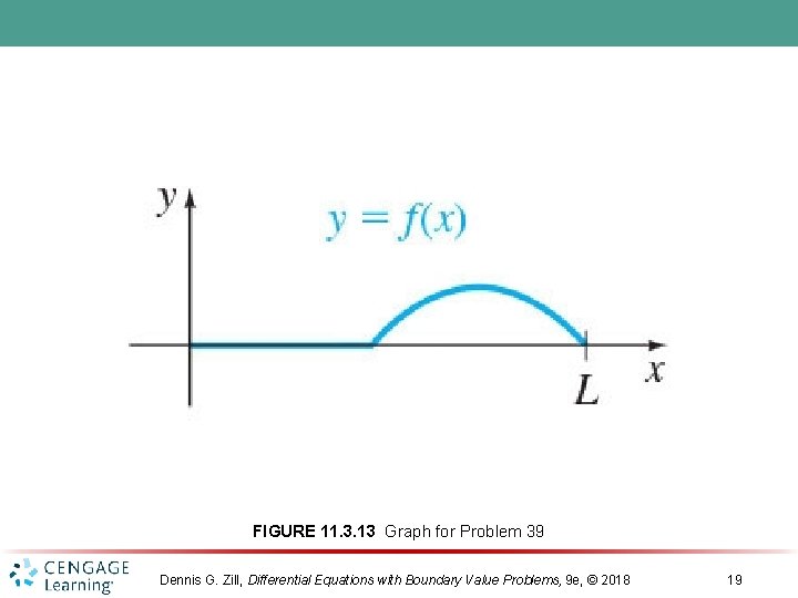 FIGURE 11. 3. 13 Graph for Problem 39 Dennis G. Zill, Differential Equations with