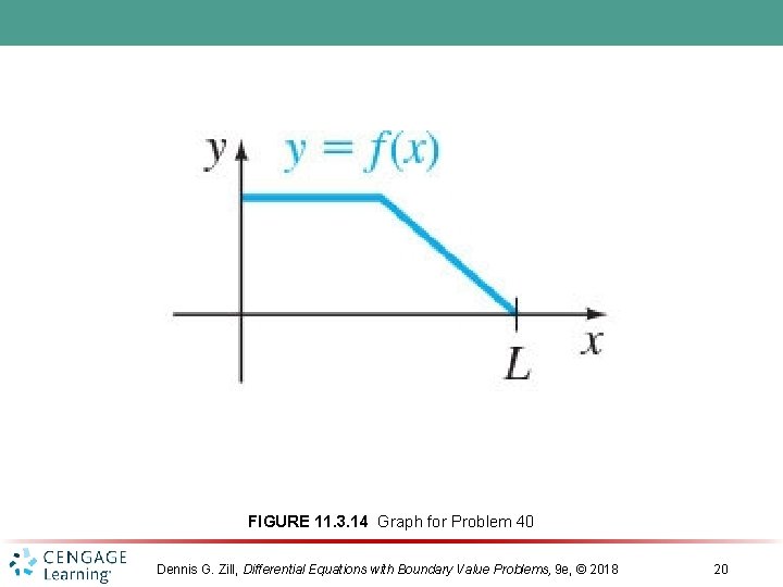 FIGURE 11. 3. 14 Graph for Problem 40 Dennis G. Zill, Differential Equations with