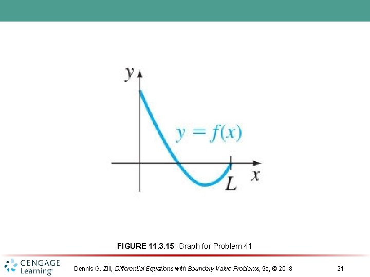 FIGURE 11. 3. 15 Graph for Problem 41 Dennis G. Zill, Differential Equations with