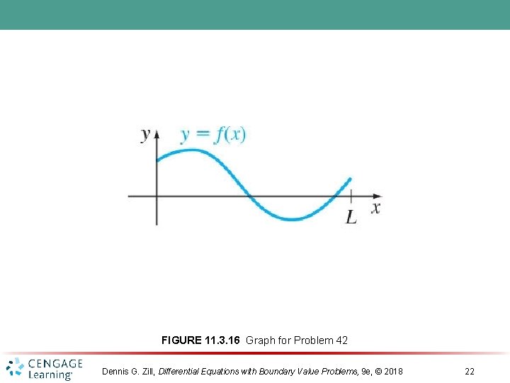 FIGURE 11. 3. 16 Graph for Problem 42 Dennis G. Zill, Differential Equations with