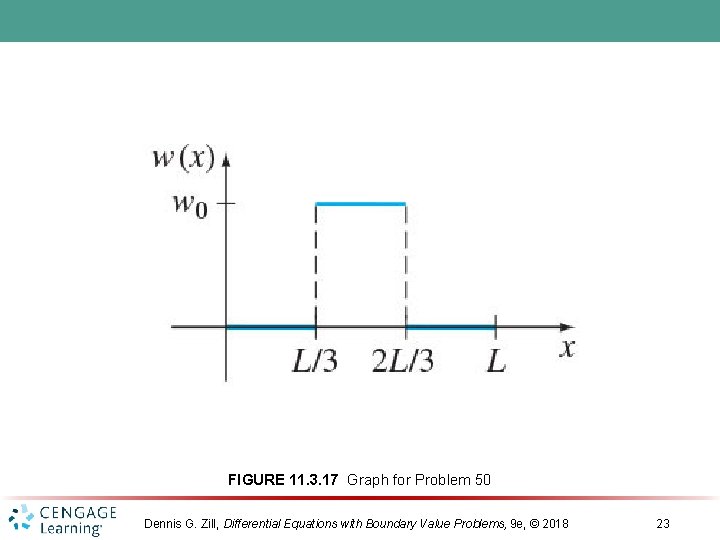 Chapter 11 Fourier Series Dennis G Zill Differential