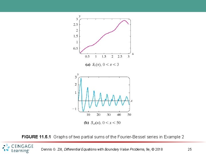 FIGURE 11. 5. 1 Graphs of two partial sums of the Fourier-Bessel series in