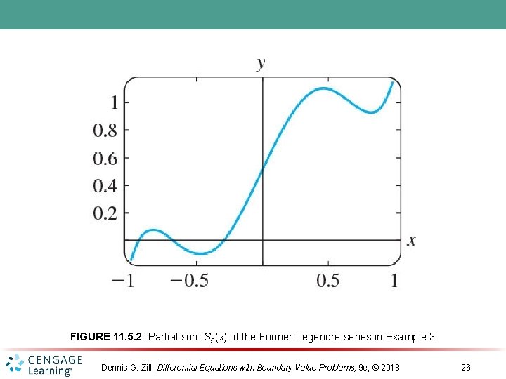 FIGURE 11. 5. 2 Partial sum S 5(x) of the Fourier-Legendre series in Example