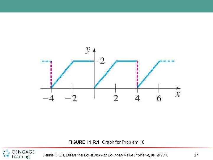 FIGURE 11. R. 1 Graph for Problem 18 Dennis G. Zill, Differential Equations with