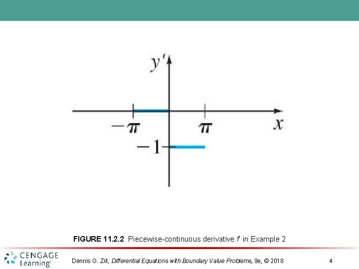 Chapter 11 Fourier Series Dennis G Zill Differential