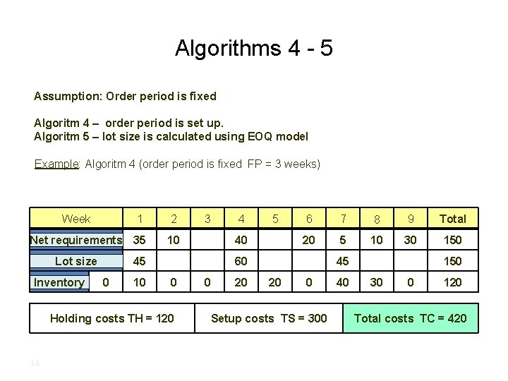 Algorithms 4 - 5 Assumption: Order period is fixed Algoritm 4 – order period