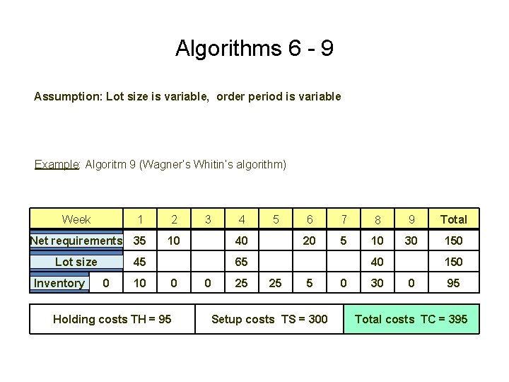 Algorithms 6 - 9 Assumption: Lot size is variable, order period is variable Example: