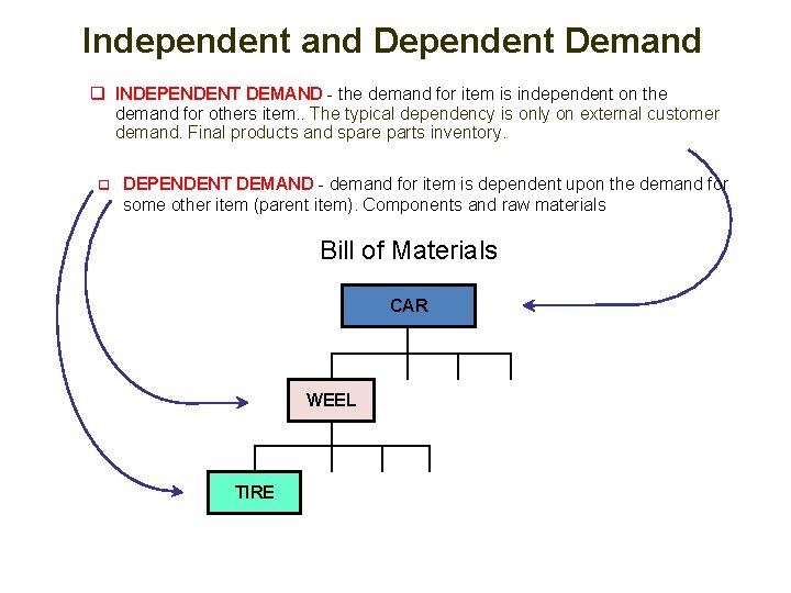 Independent and Dependent Demand q INDEPENDENT DEMAND - the demand for item is independent