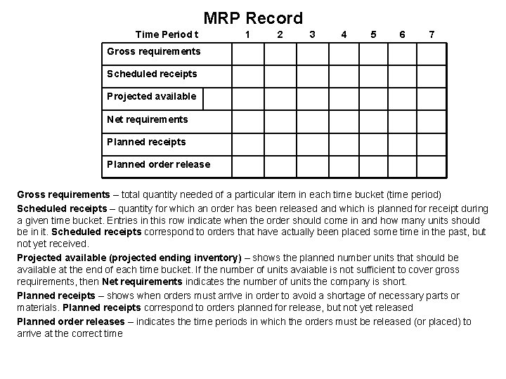 MRP Record Time Period t 1 2 3 4 5 6 7 Gross requirements