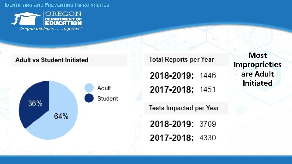 IDENTIFYING AND PREVENTING IMPROPRIETIES Most Improprieties are Adult Initiated 