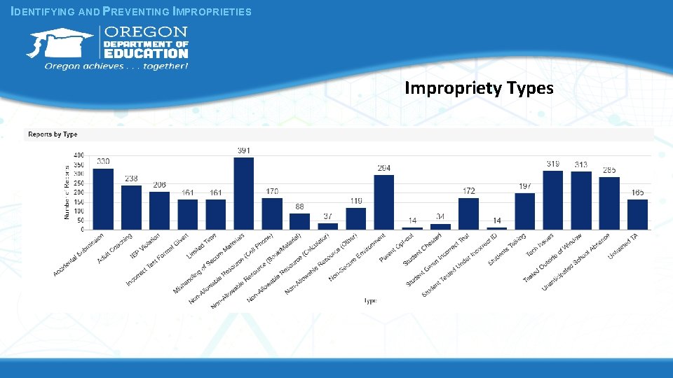 IDENTIFYING AND PREVENTING IMPROPRIETIES Impropriety Types 