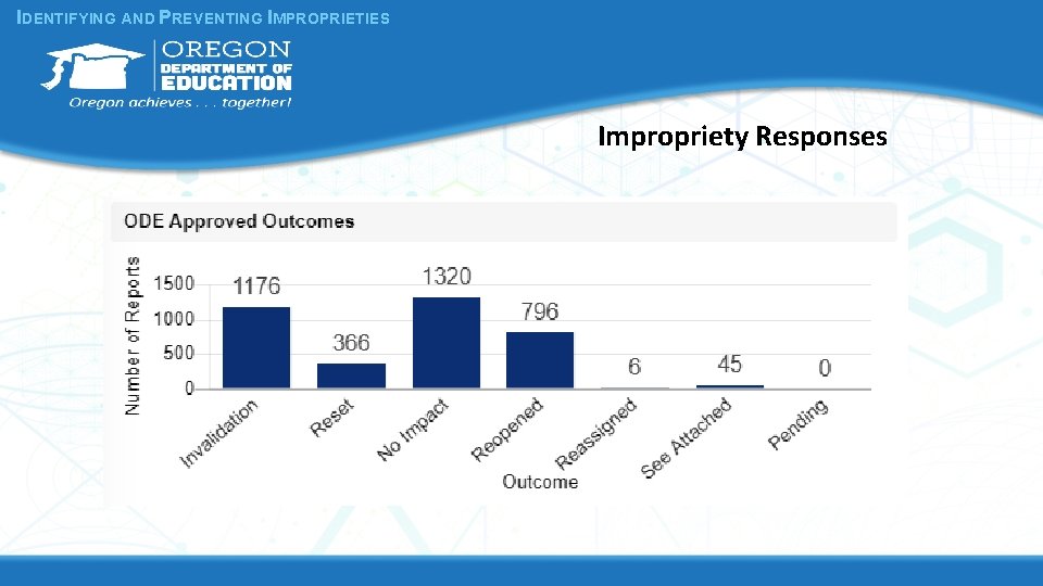 IDENTIFYING AND PREVENTING IMPROPRIETIES Impropriety Responses 