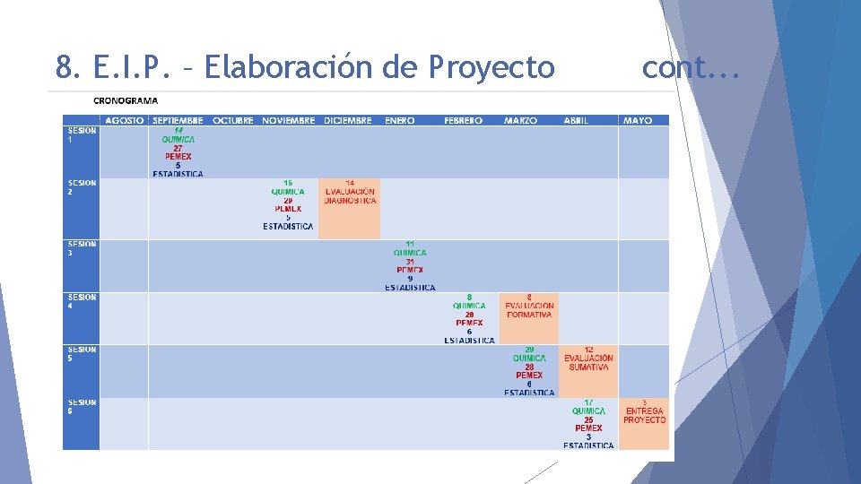 8. E. I. P. – Elaboración de Proyecto cont. . . 