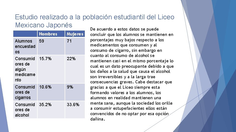 Estudio realizado a la población estudiantil del Liceo Mexicano Japonés De acuerdo a estos