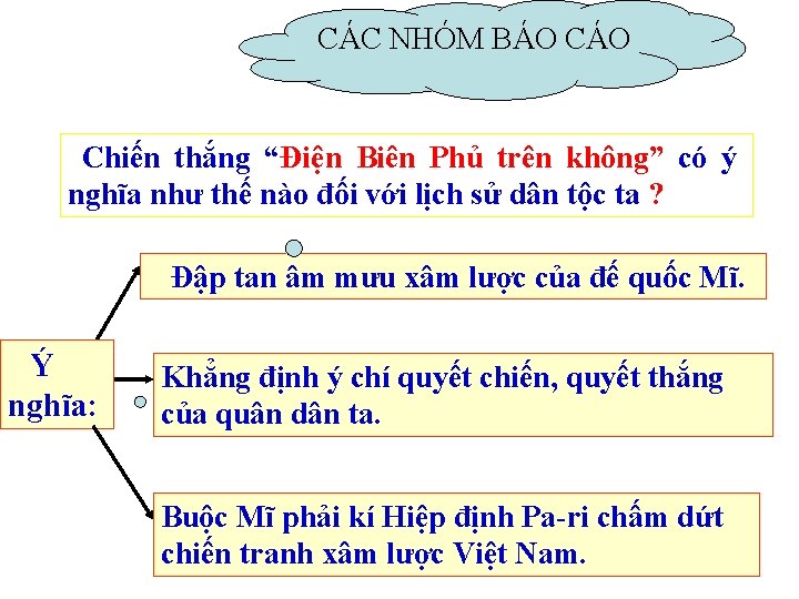 CÁC NHÓM BÁO Chiến thắng “Điện Biên Phủ trên không” có ý nghĩa như