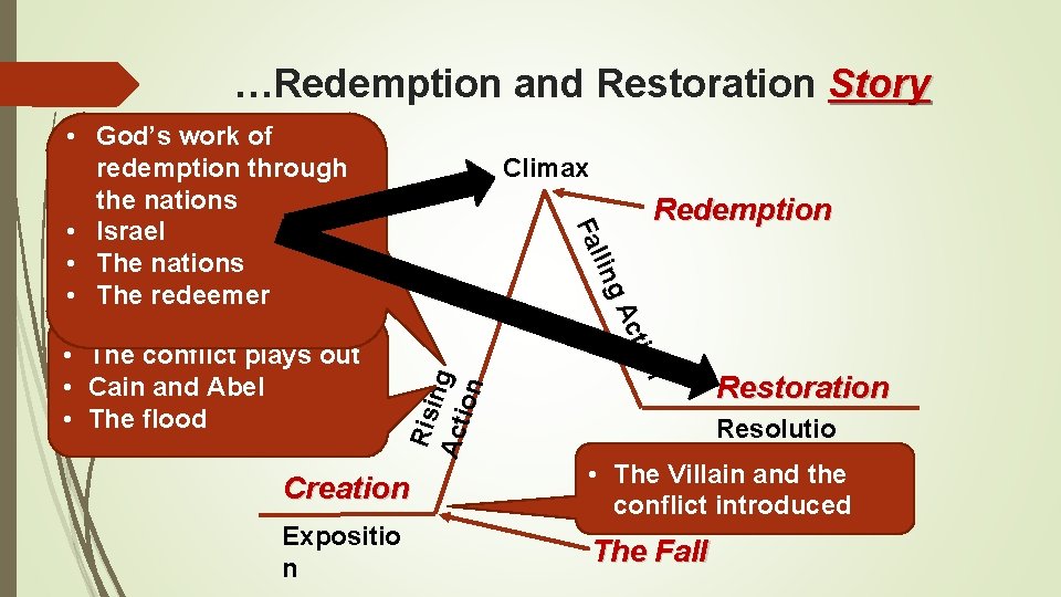 …Redemption and Restoration Story • God’s work of redemption through the nations • Israel