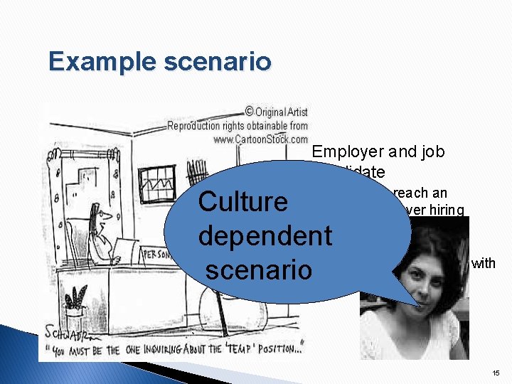 Example scenario Employer and job candidate ◦ Objective: reach an agreement over hiring terms