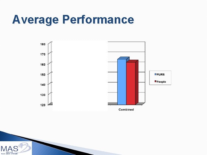Average Performance 