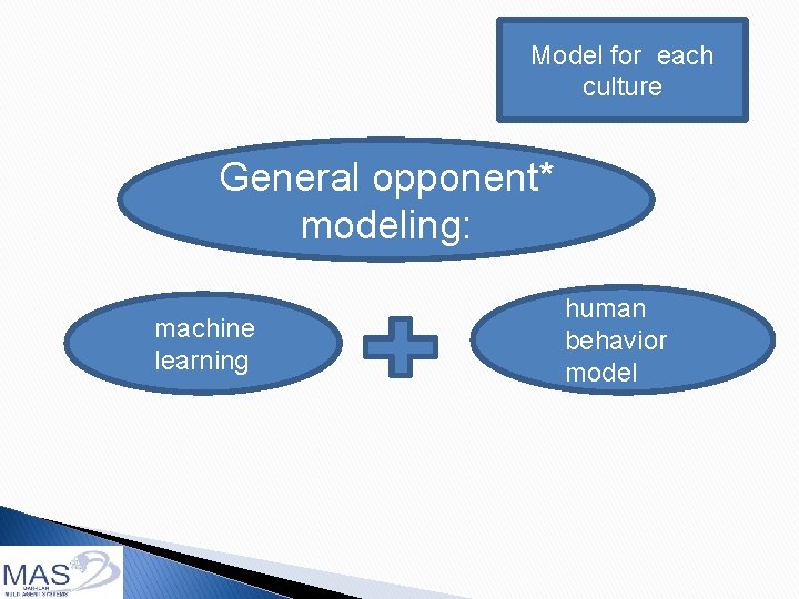 Model for each culture General opponent* modeling: machine learning human behavior model 