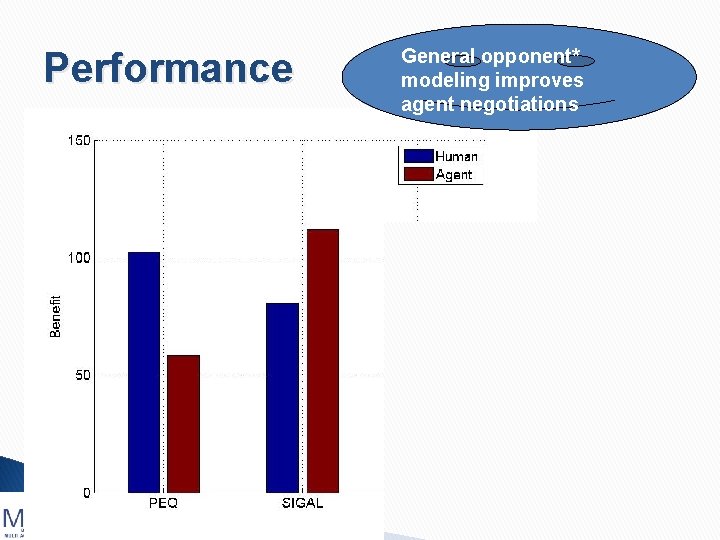 Performance 48 - General opponent* modeling improves agent negotiations 