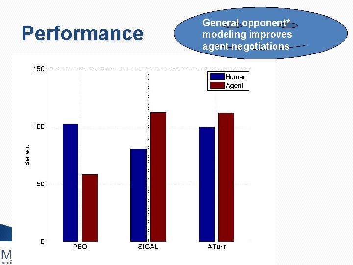 Performance 49 - General opponent* modeling improves agent negotiations 
