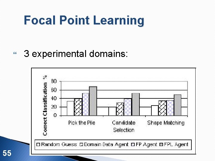 Focal Point Learning 55 3 experimental domains: 