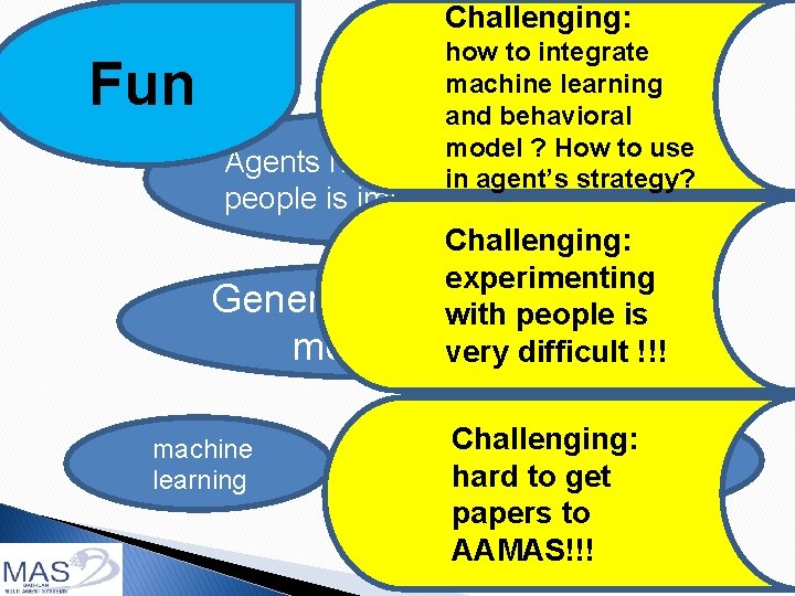 Challenging: how to integrate machine learning and behavioral model ? How to use Agents