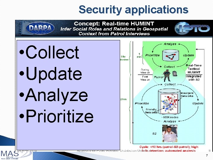 Security applications • Collect • Update • Analyze • Prioritize 7 