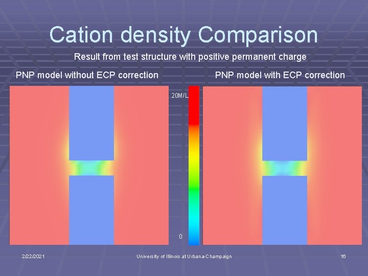 Cation density Comparison Result from test structure with positive permanent charge PNP model without