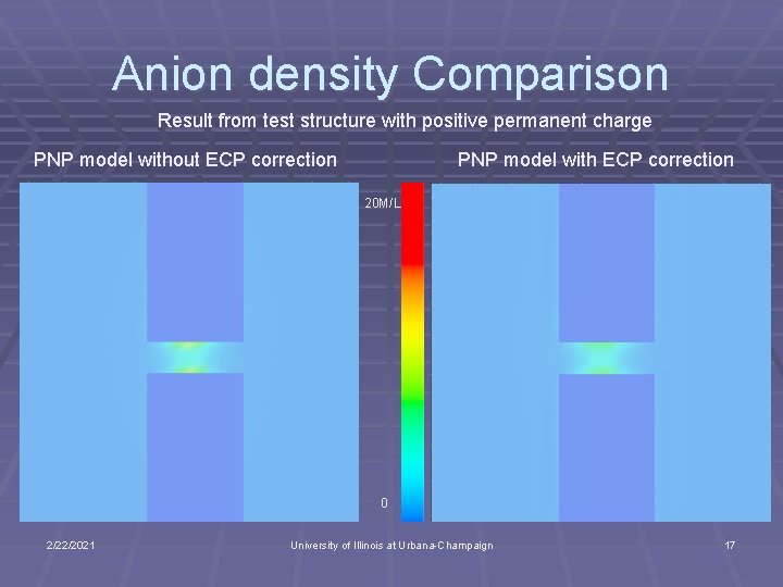Anion density Comparison Result from test structure with positive permanent charge PNP model without
