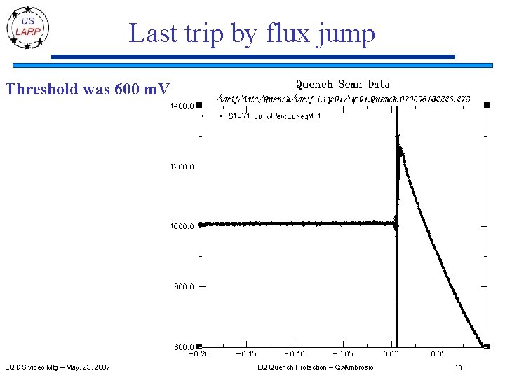 Last trip by flux jump Threshold was 600 m. V LQ DS video Mtg