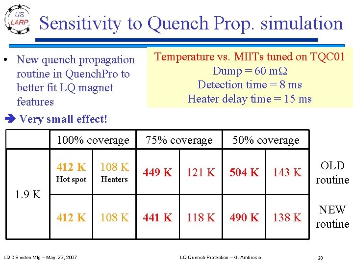 Sensitivity to Quench Prop. simulation • New quench propagation routine in Quench. Pro to